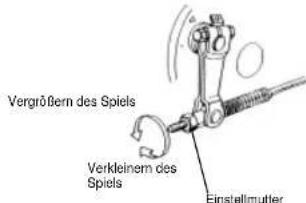 SYM Wolf SB125Ni - EINSTELLEN DES HINTEREN BREMSHEBELSPIELS - 2