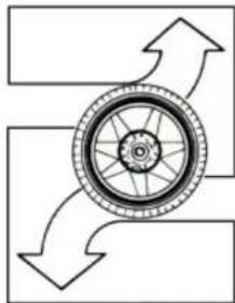 SYM Wolf SB125Ni - FUNKTION DER SCHALTUNG - 1