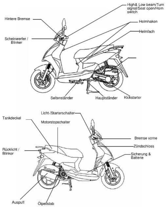 SYM Symply - 1