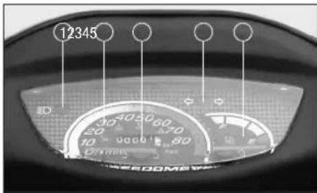 REX RS460 - Funktion der Kontroll- u. Bedieneinheiten - 1