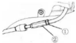 Keeway Swan - Einstellen des Gasdrehgriffs - 1