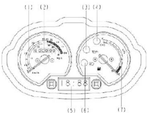 Keeway RY6 - Instrumente - 1