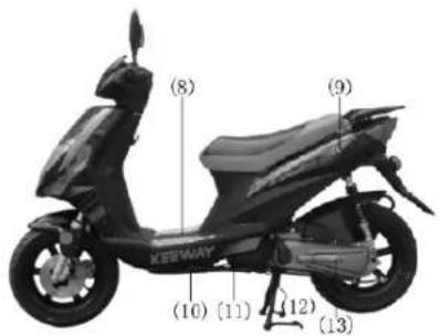 Keeway RY6 - Fahrzeugidentifikation - 2