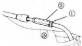 Keeway RY6 - Einstellen des Gasdrehgriffs - 1