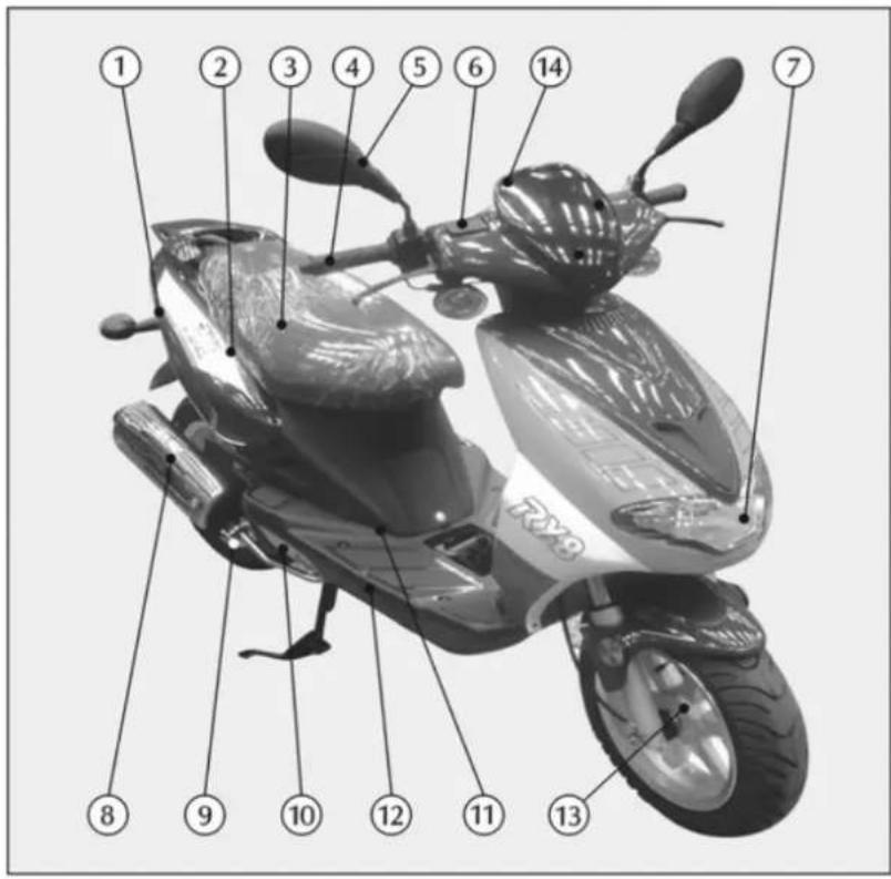 Keeway RY8 - MACHEN SIE SICH MIT IHREM MOTORROLLER VERTRAUT - 1