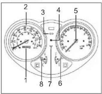 Keeway Outlook - Instrumente - 1