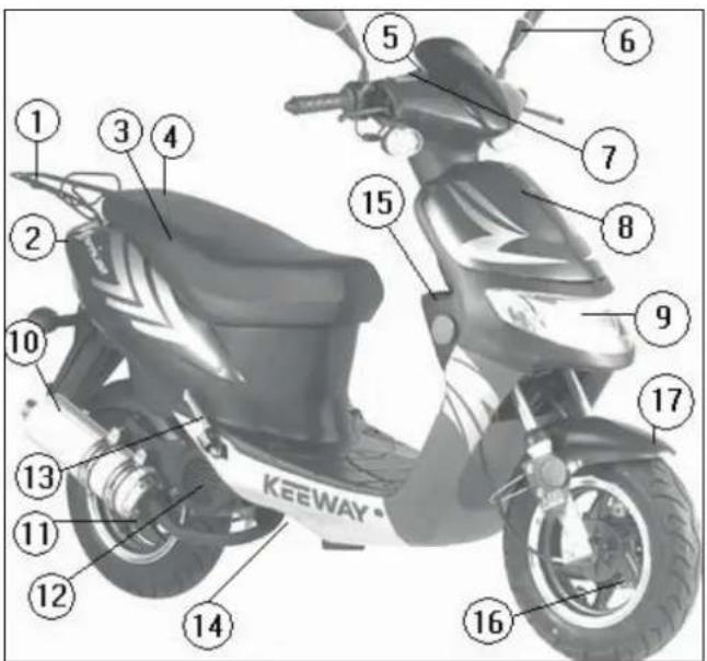 Keeway Easy 50 - MACHEN SIE SICH MIT IHREM MOTORROLLER VERTRAUT - 1