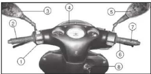 Keeway Arn 50 - Bedienelemente & Instrumente - 1