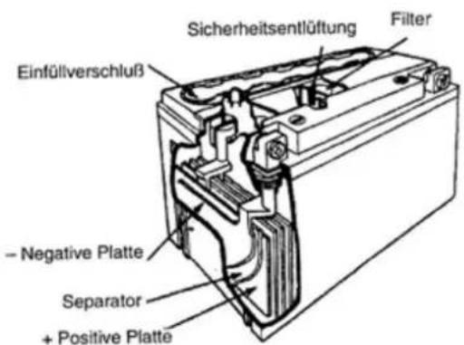 AGM GMX 550 One - Batterieaufbau: - 1