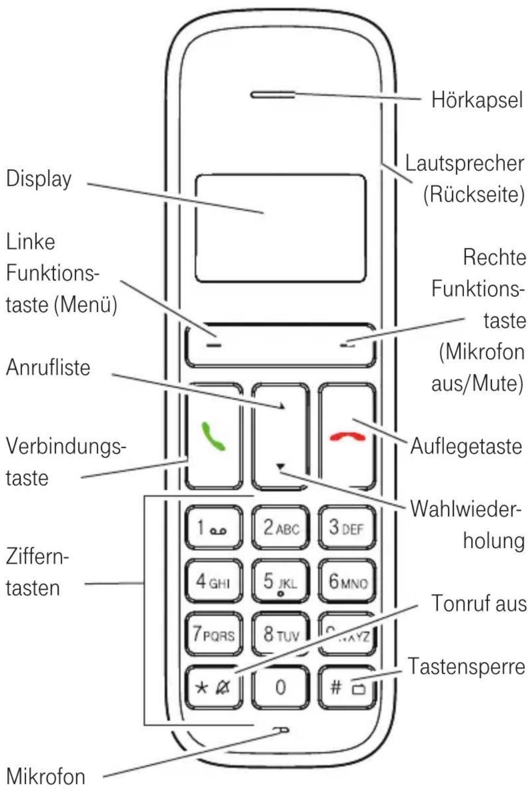 T-Mobile Sinus CA 34 Duo - Displayanzeigen, Tasten, Symbole. - 10