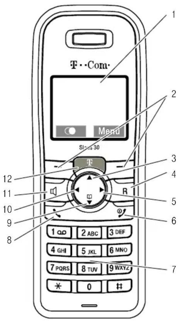 T-Mobile Sinus A 30 - Kurzübersicht Mobilteil - 1
