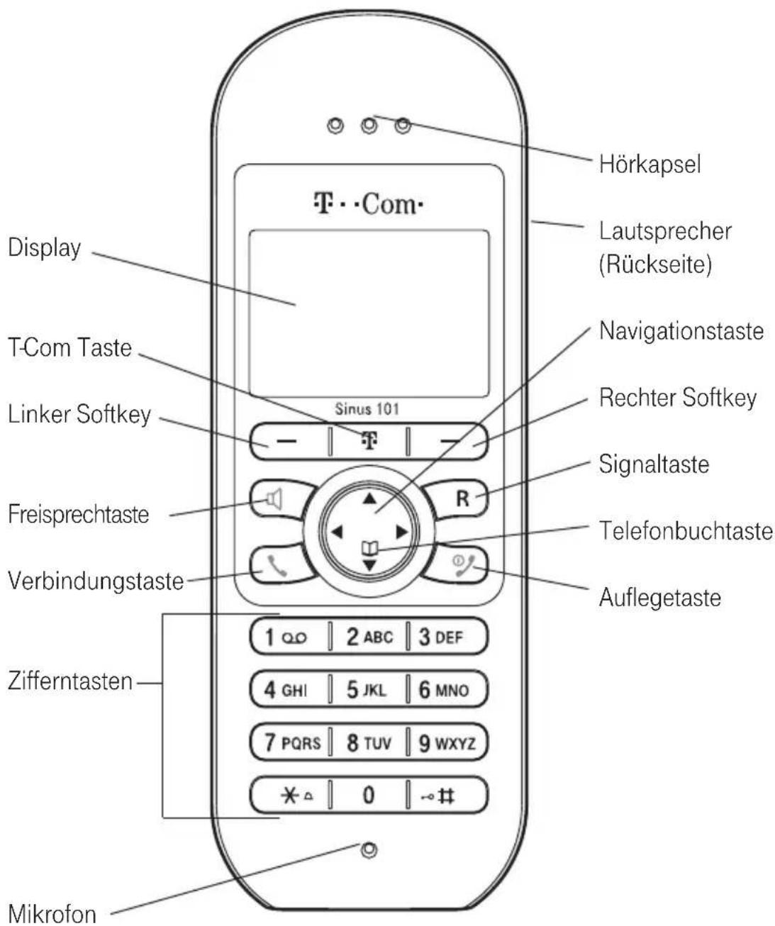 T-Mobile Sinus 101 - Displayanzeigen - 1