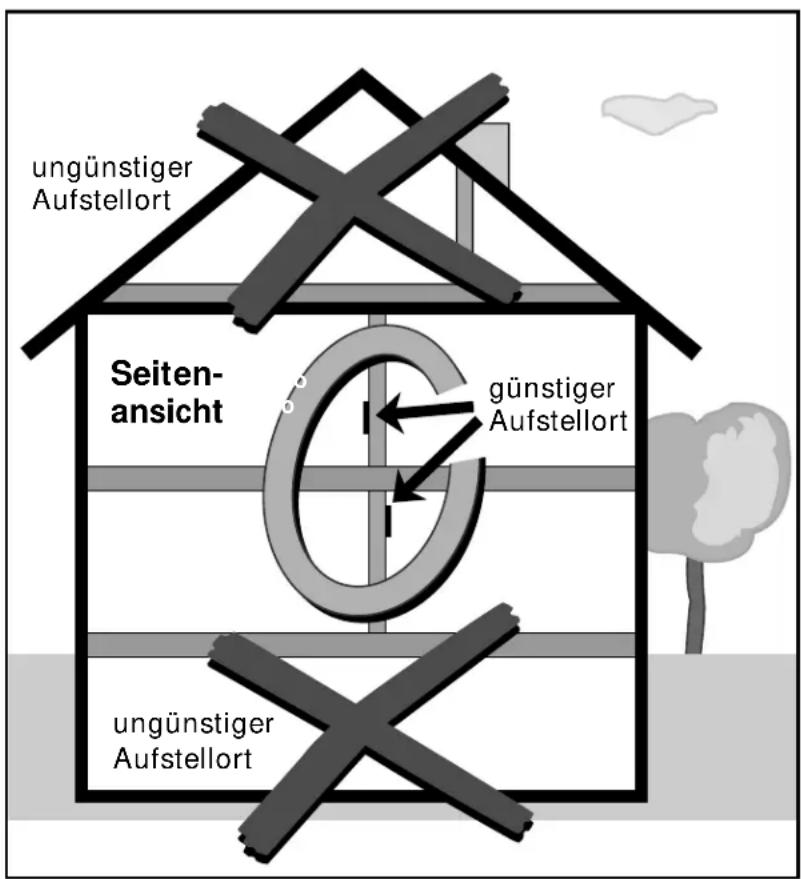 Hagenuk DigiCell i - Hinweise für den Montageort - 1