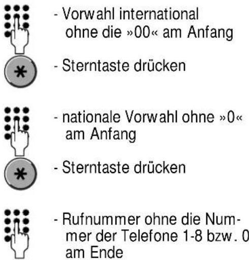 Hagenuk DigiCell i - Anschlußnummer für Durchwahl - 2