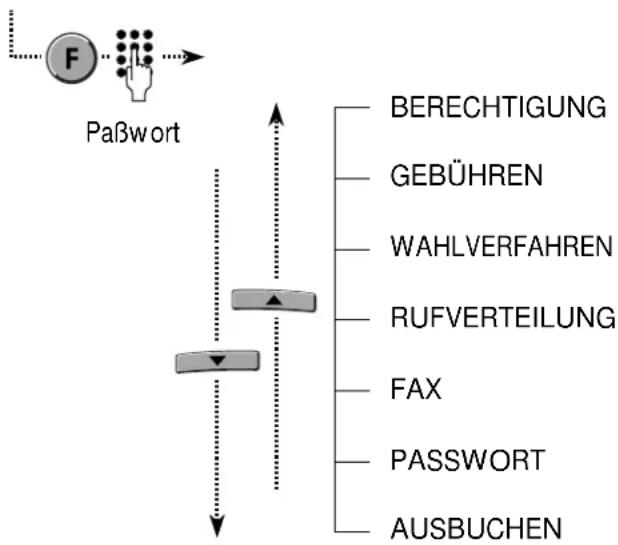 Hagenuk DigiCell i - Einstellen der Telefonanlage - 1