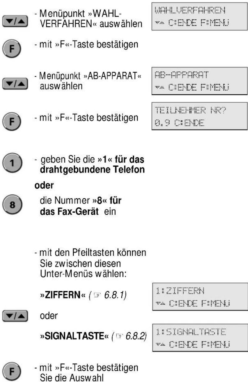 Hagenuk DigiCell i - Wahlverfahren des drahtgebundenen Telefons / Fax-Gerätes - 1