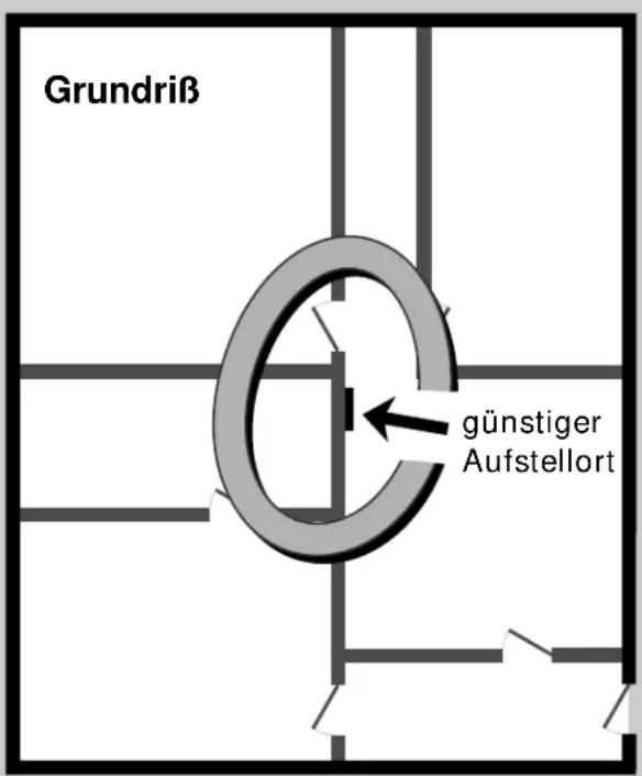 Hagenuk DigiCell i - Hinweise für den Montageort - 2
