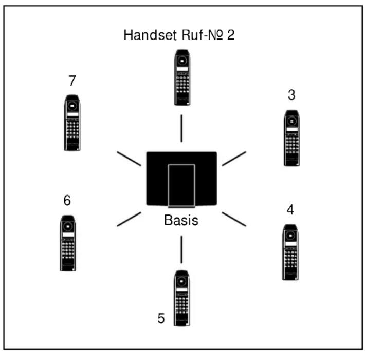 Hagenuk DigiCell i - Handsets und Basis - 1