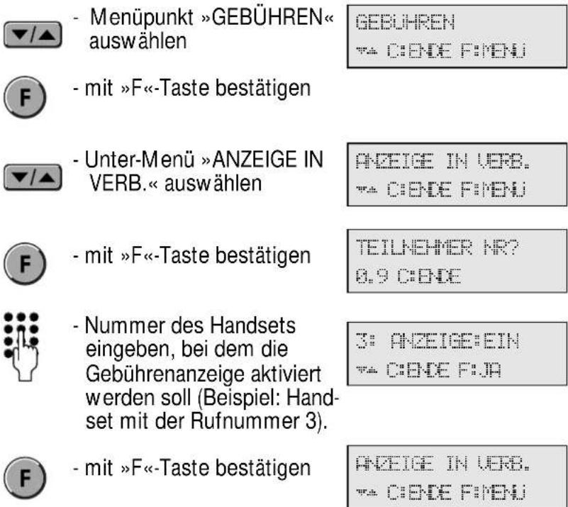 Hagenuk DigiCell i - Gebührenanzeige in einer Gesprächsverbindung - 1