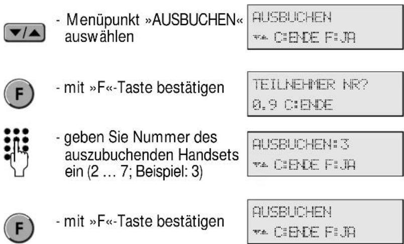 Hagenuk DigiCell i - Handset ausbuchen - 1