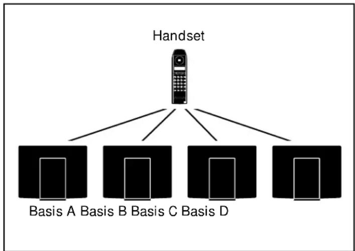 Hagenuk DigiCell i - Handsets und Basis - 2