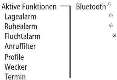 Aktive Funktionen — Bluetooth 7) Lagealarm 6) Ruhealarm 6) Fluchtalarm 6) Anruffilter Profile Wecker Termin