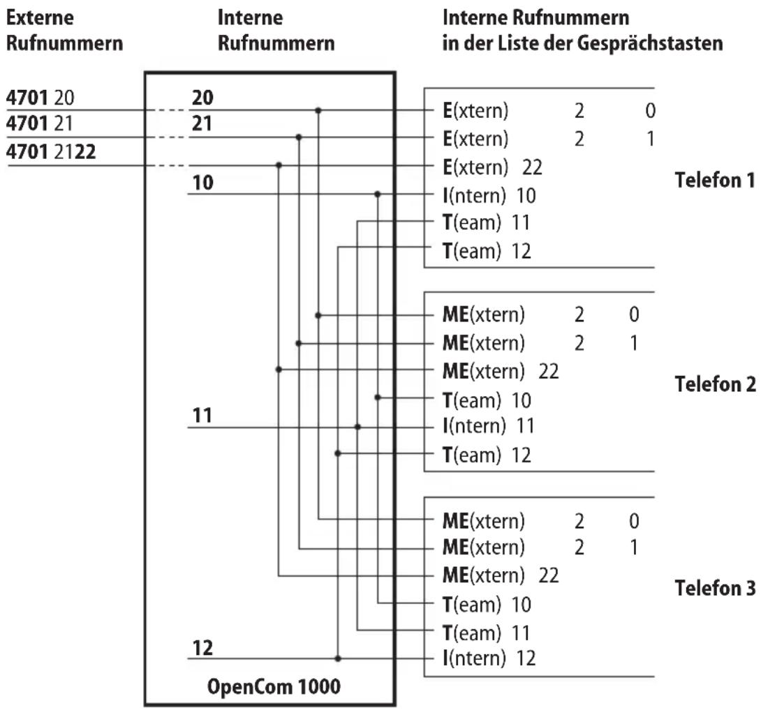 AASTRA 632d - Team-Funktion REIHEN-TEAM - 1