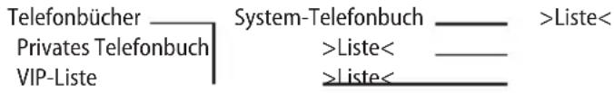 Telefonbücher Privates Telefonbuch VIP-Liste System-Telefonbuch >Liste< >Liste< >Liste