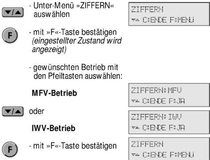 Hagenuk DigiCell Home I - Wahlverfahren bei Ziffernwahl - 1