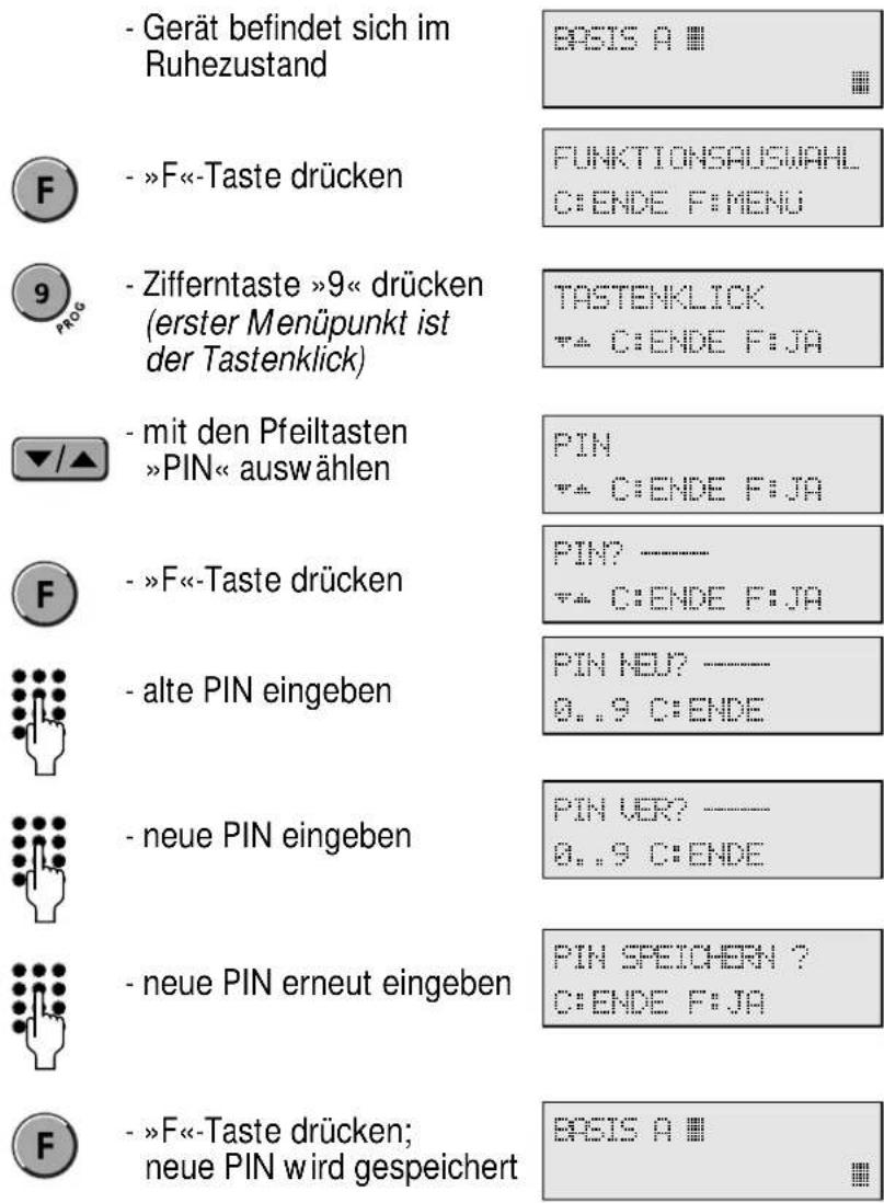 Hagenuk DigiCell Home I - PIN ändern - 1