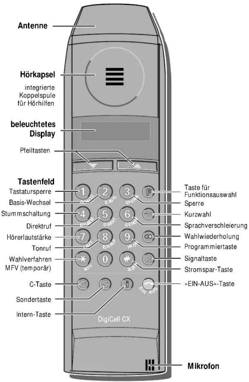 Hagenuk DigiCell Home I - Geräteansichten: - 1