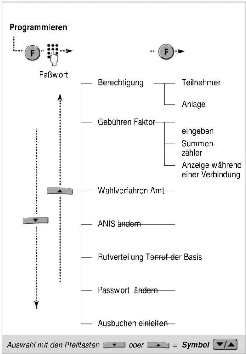 Hagenuk DigiCell Home I - Einstellen der Basis - 1
