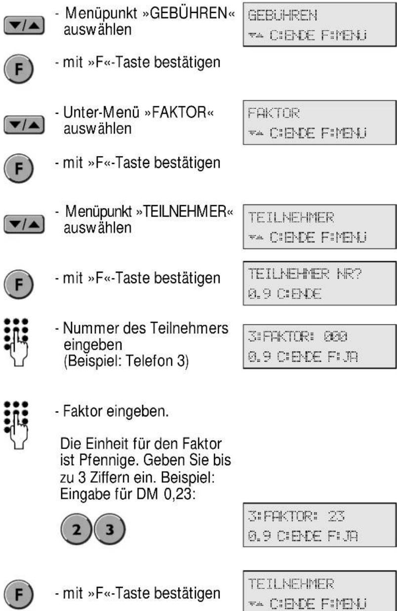 Hagenuk DigiCell Home I - Faktor für die Teilnehmer eingeben - 1