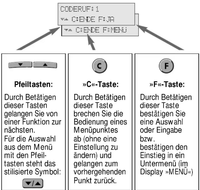Hagenuk DigiCell Home I - Funktionsauswahl aus dem Menü - 1