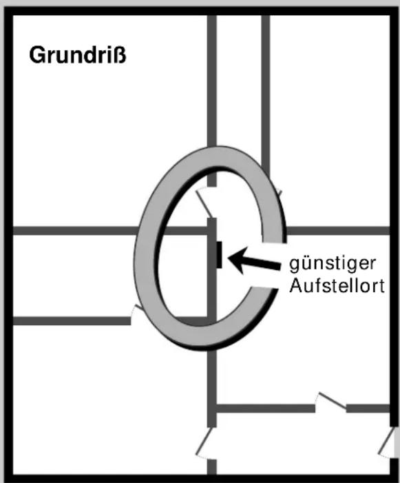 Hagenuk DigiCell Home I - Hinweise für den Montageort - 2