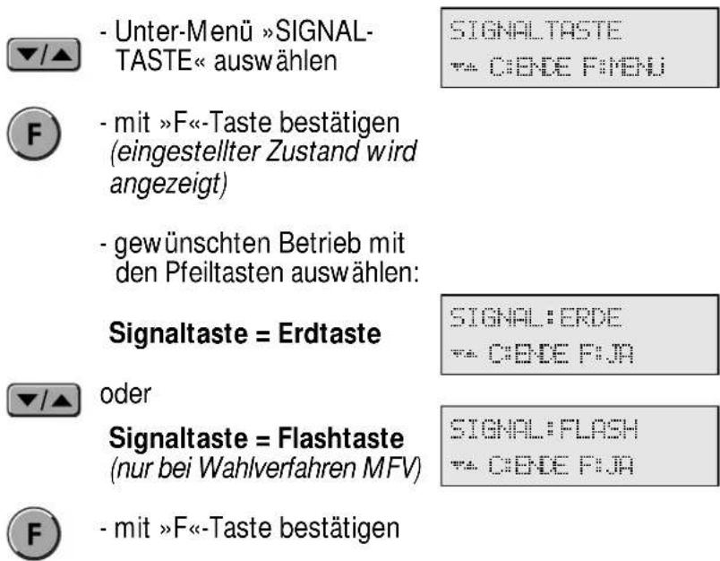 Hagenuk DigiCell Home I - Signaltaste - 1