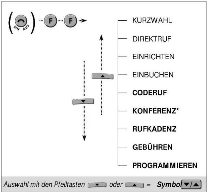 Hagenuk DigiCell Home I - Überblick über das Menü - 1