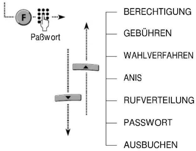 Hagenuk DigiCell Home I - Einstellen der Basis - 1