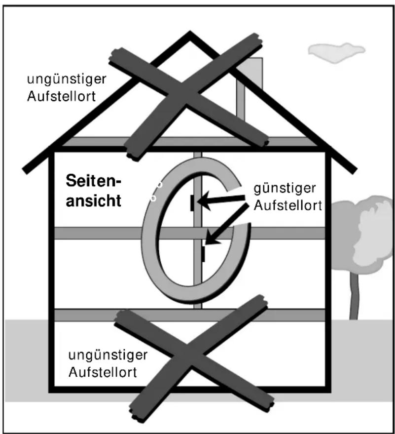 Hagenuk DigiCell Home I - Hinweise für den Montageort - 1