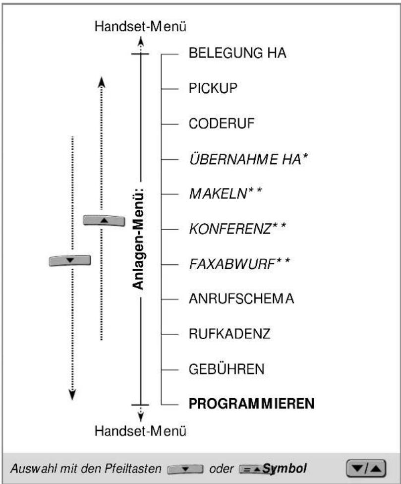 Hagenuk DigiCell A - Menü aufrufen - 5