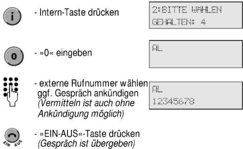 Hagenuk DigiCell A - Vermitteln zu einem externen Gesprächspartner - 1
