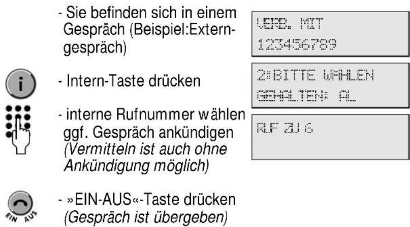 Hagenuk DigiCell A - Vermitteln zu einem internen Gesprächspartner - 1