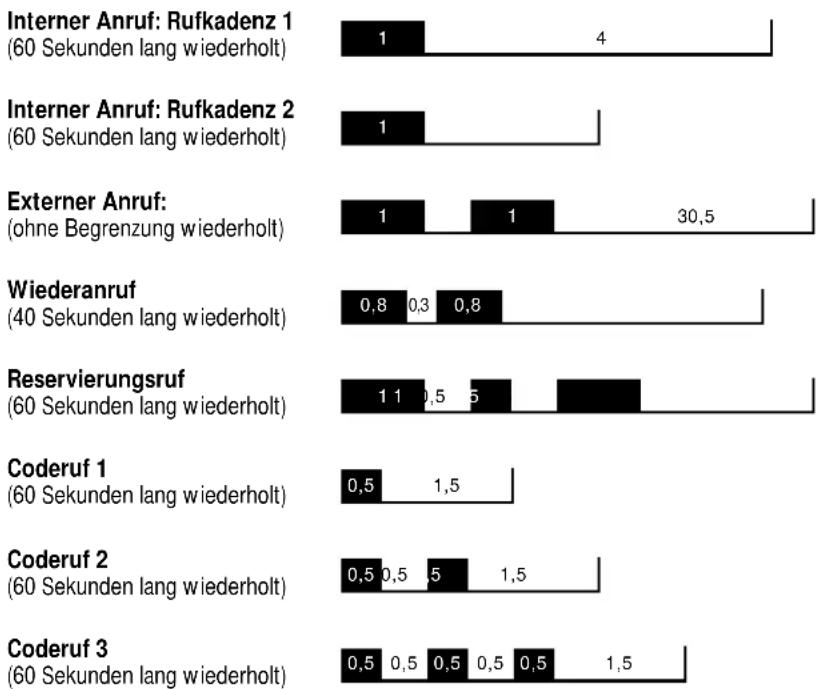 Hagenuk DigiCell A - Ruftöne (zur Signalisierung von Anrufen) - 1