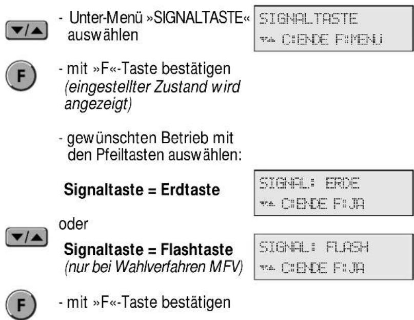 Hagenuk DigiCell A - Einstellen der Funktionsweise - 1