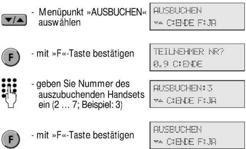 Hagenuk DigiCell A - Handset ausbuchen - 1