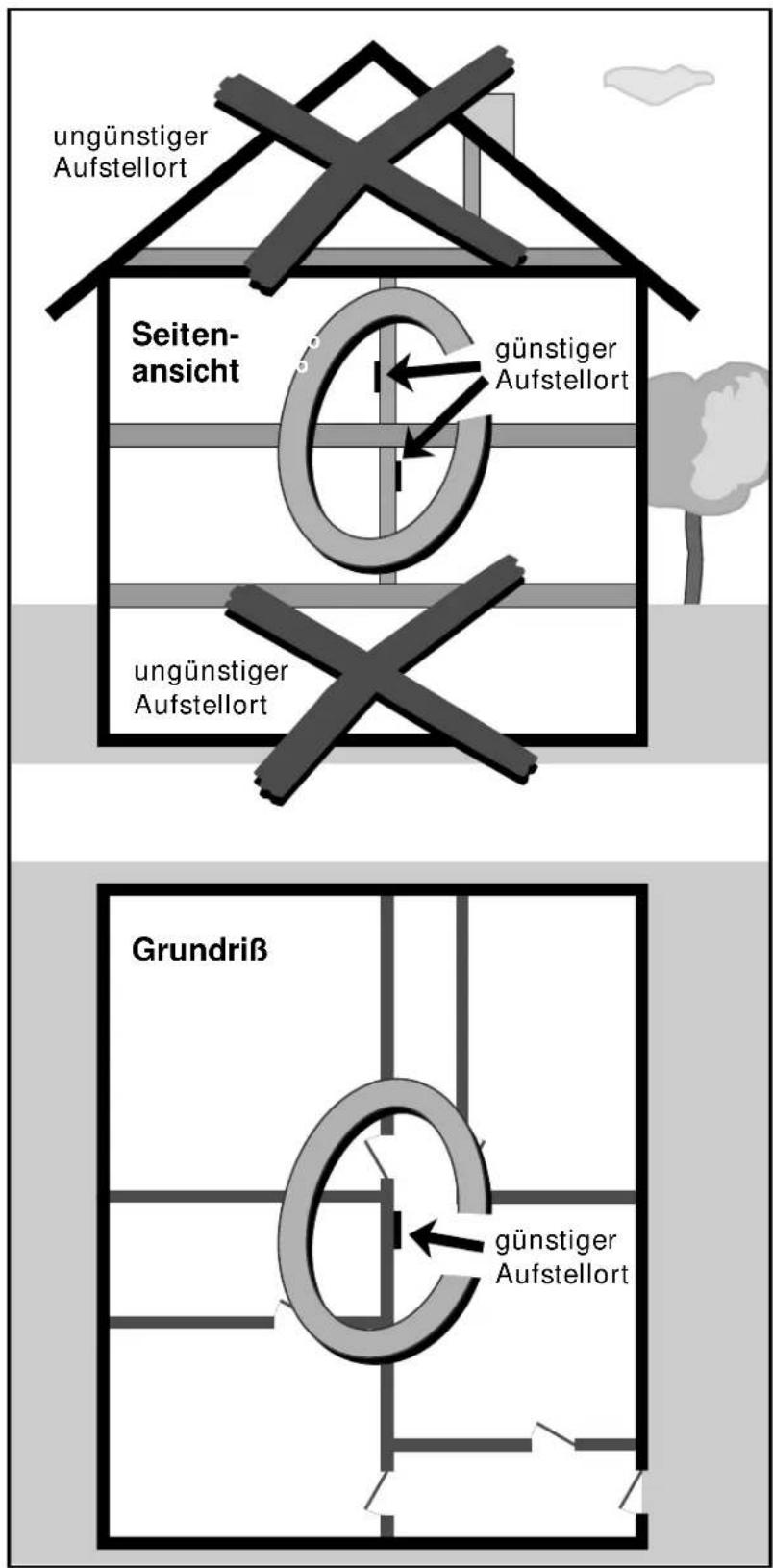 Hagenuk DigiCell A - - Reichweite - 1