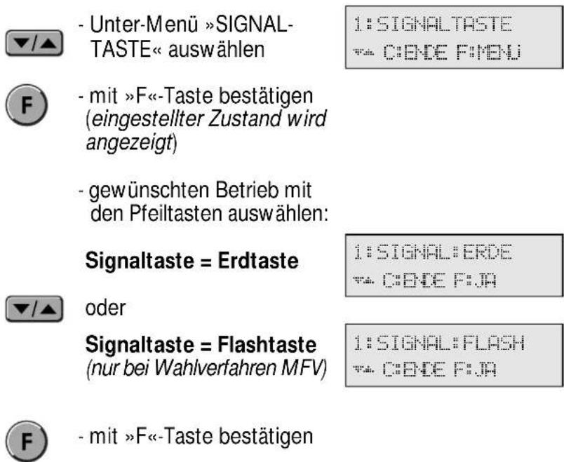Hagenuk DigiCell A - Signaltaste - 1