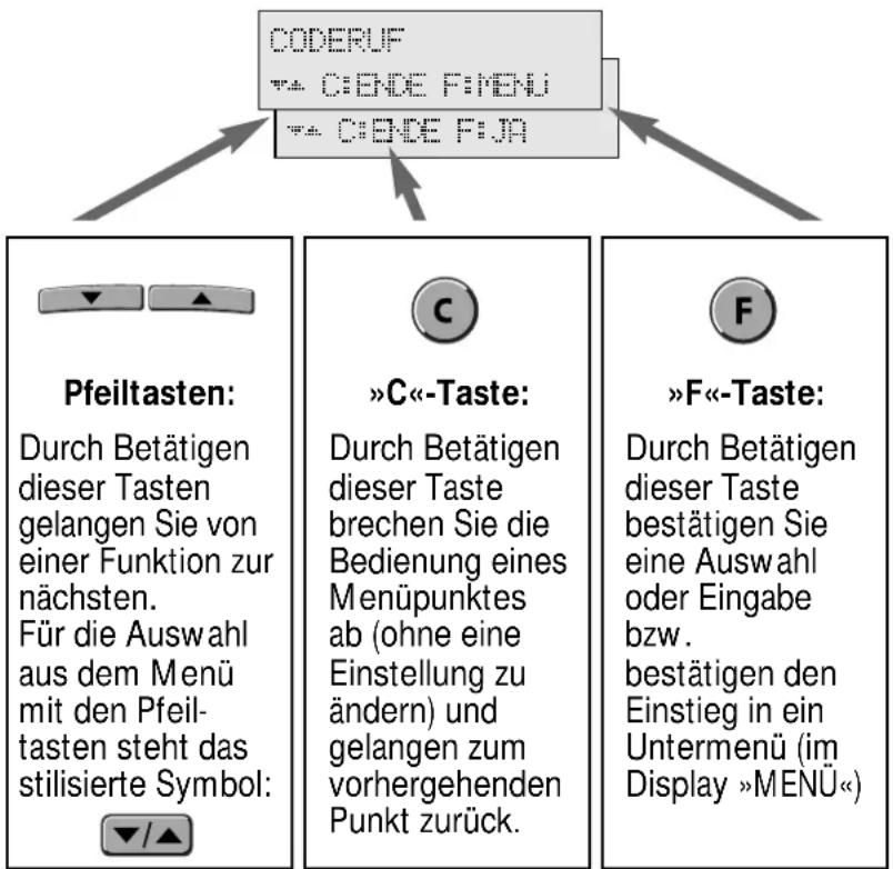 Hagenuk DigiCell A - Funktionsauswahl aus dem Menü - 1