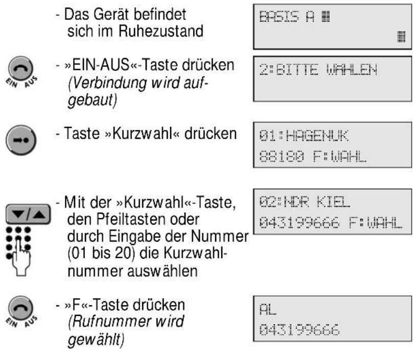 Hagenuk DigiCall CX - Kurzwahlnummer wählen - 1