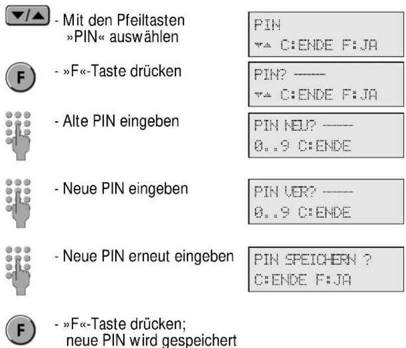 Hagenuk DigiCall CX - weiter - 1